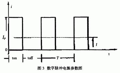 数字脉冲电源参数图